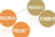 网站的两大重中之重